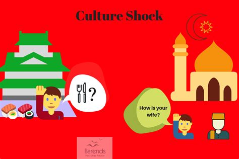 burberry questionnaire shock|Assessing for Culture Shock .